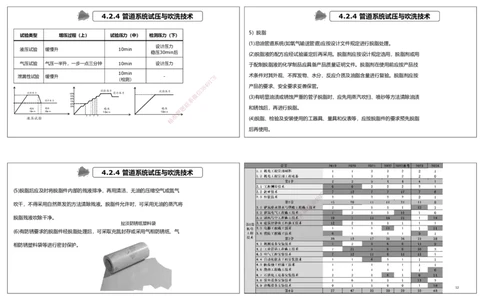 2025一建机电点睛三小时讲义2（可打印版）_2026年一级建造师_2026年一建机电_2025年一建机电SVIP_05-考前密训✿央企特训✿机构普押_42-机电《点睛三小时》王峰_讲义