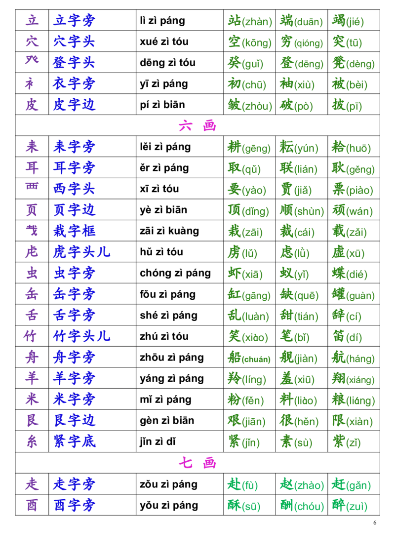 一年级偏旁部首名称表(1)_一到六小学晨读晚默晨诵晚读_24秋一年级上册各类资料(小纸条知识点默写单)
