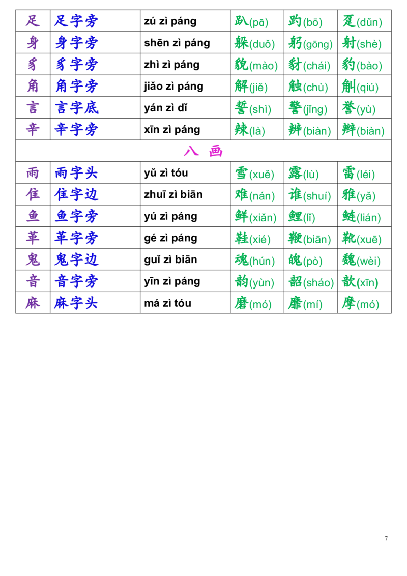 一年级偏旁部首名称表(1)_一到六小学晨读晚默晨诵晚读_24秋一年级上册各类资料(小纸条知识点默写单)