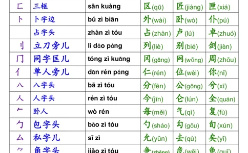 一年级偏旁部首名称表(1)_一到六小学晨读晚默晨诵晚读_24秋一年级上册各类资料(小纸条知识点默写单)