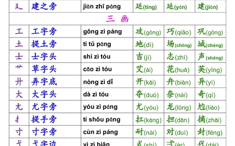 一年级偏旁部首名称表(1)_一到六小学晨读晚默晨诵晚读_24秋一年级上册各类资料(小纸条知识点默写单)