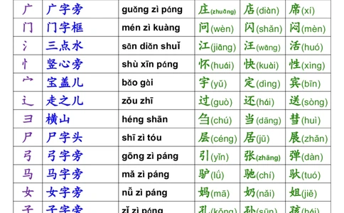 一年级偏旁部首名称表(1)_一到六小学晨读晚默晨诵晚读_24秋一年级上册各类资料(小纸条知识点默写单)
