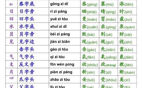 一年级偏旁部首名称表(1)_一到六小学晨读晚默晨诵晚读_24秋一年级上册各类资料(小纸条知识点默写单)