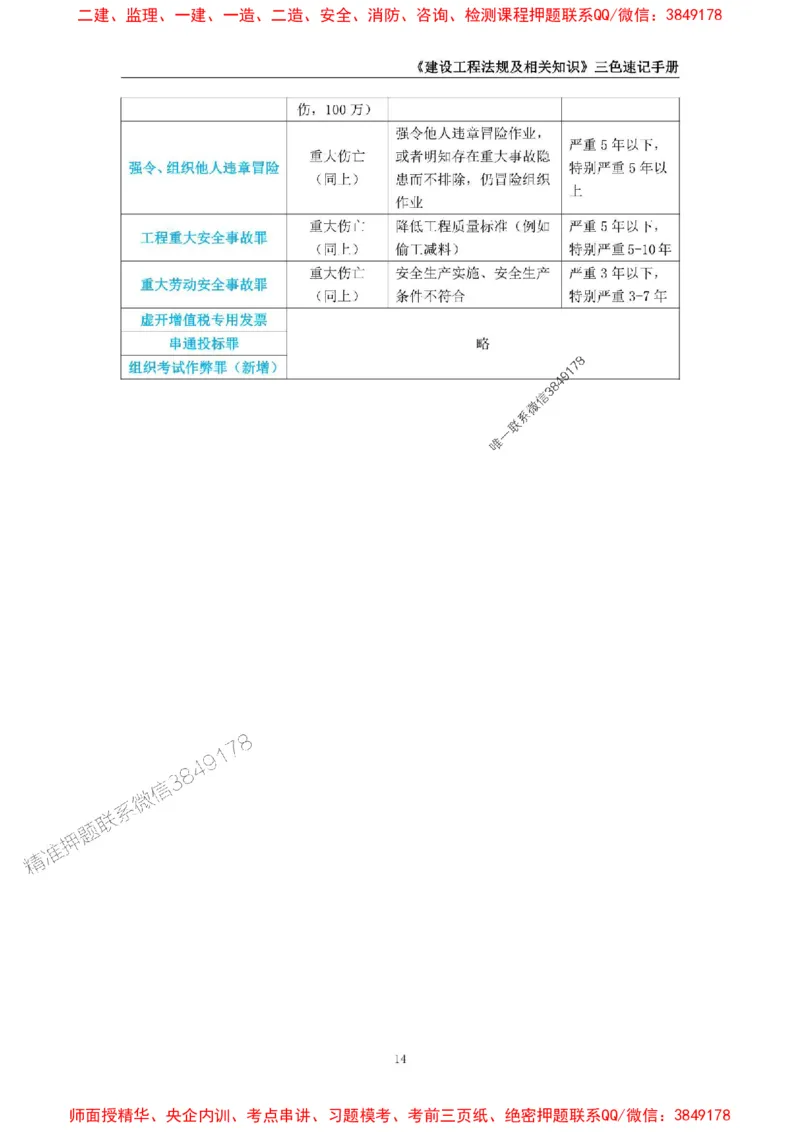 2025年一级建造师《建设工程法规及相关知识》三色速记手册_2026年一建法规_2025年一建法规SVIP_01-精华文档✿电子教材✿历年真题_26-法规《三色速记手册》SMR推荐