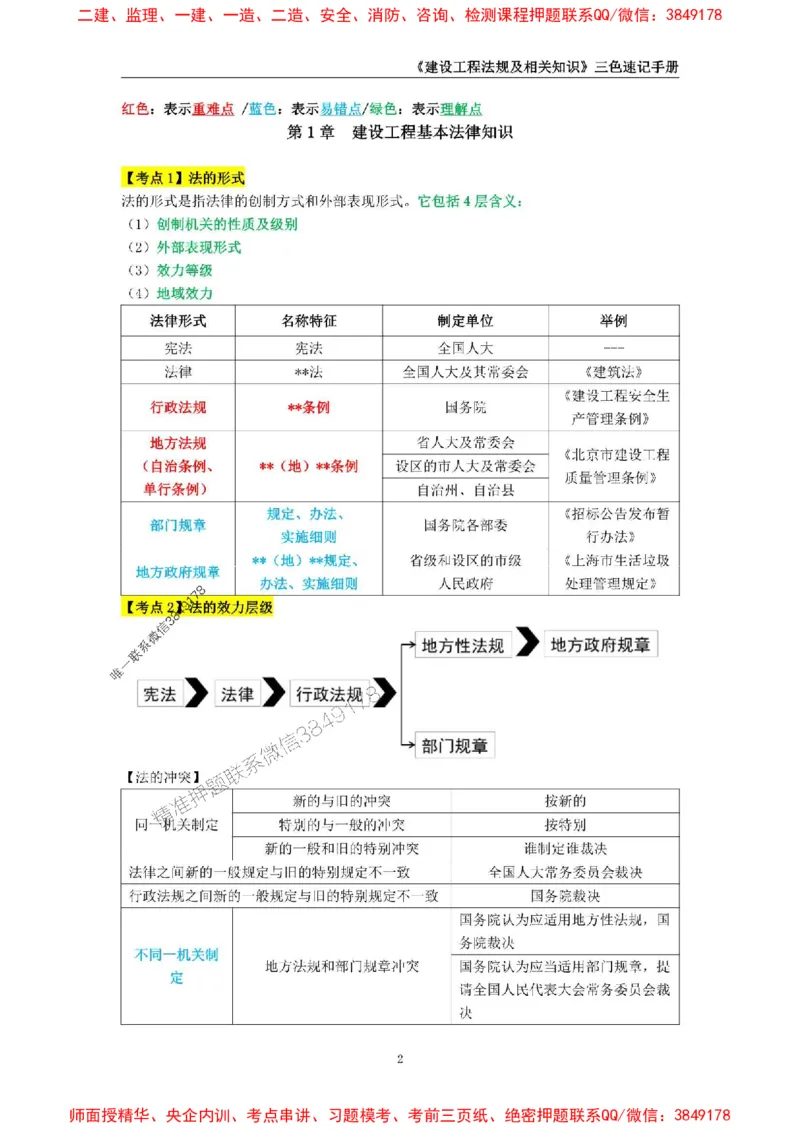 2025年一级建造师《建设工程法规及相关知识》三色速记手册_2026年一建法规_2025年一建法规SVIP_01-精华文档✿电子教材✿历年真题_26-法规《三色速记手册》SMR推荐
