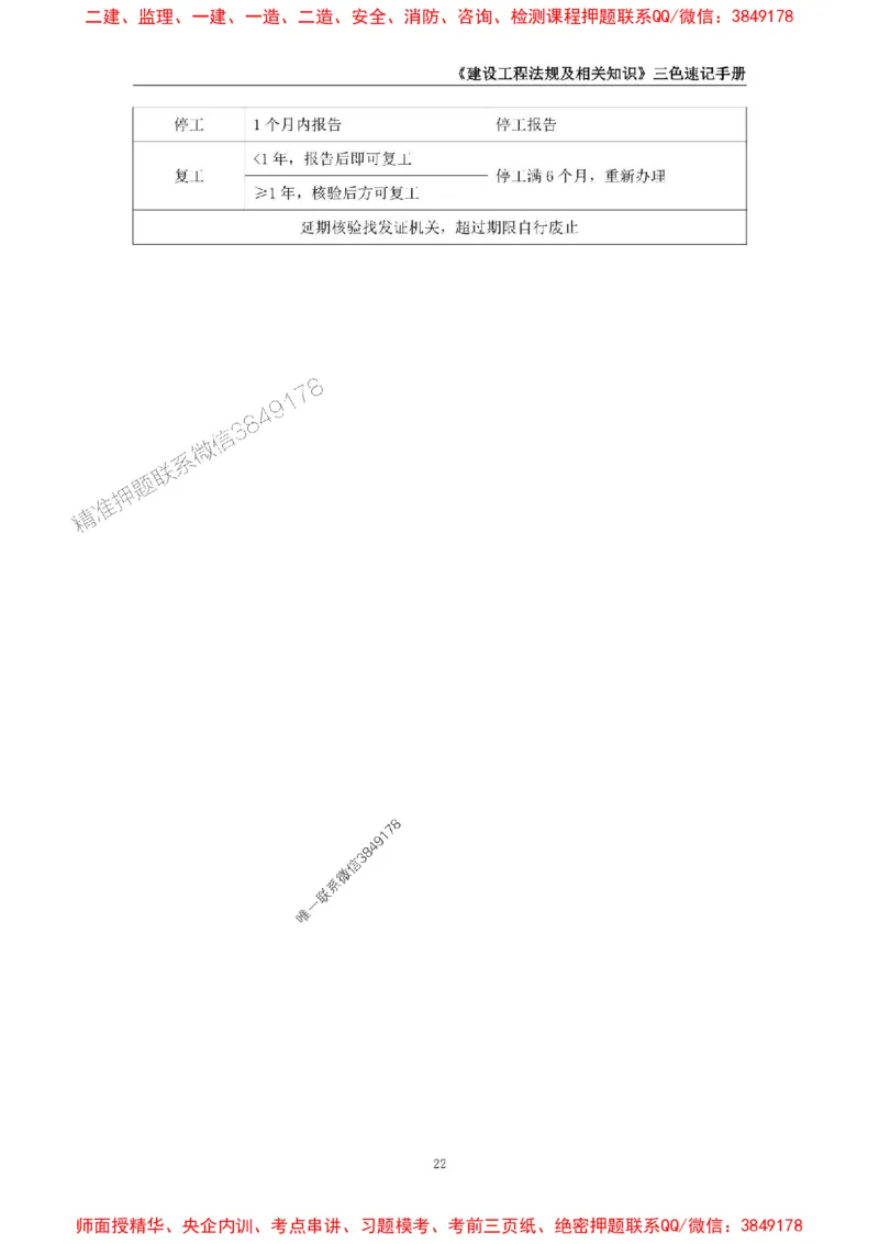 2025年一级建造师《建设工程法规及相关知识》三色速记手册_2026年一建法规_2025年一建法规SVIP_01-精华文档✿电子教材✿历年真题_26-法规《三色速记手册》SMR推荐