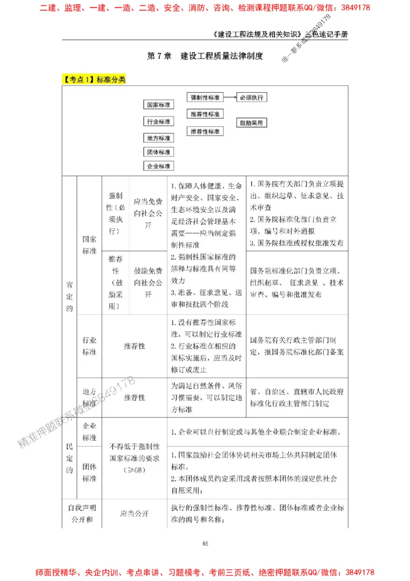 2025年一级建造师《建设工程法规及相关知识》三色速记手册_2026年一建法规_2025年一建法规SVIP_01-精华文档✿电子教材✿历年真题_26-法规《三色速记手册》SMR推荐