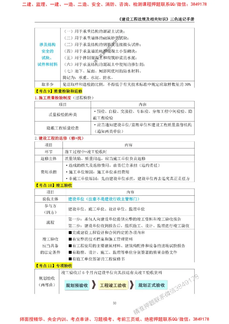 2025年一级建造师《建设工程法规及相关知识》三色速记手册_2026年一建法规_2025年一建法规SVIP_01-精华文档✿电子教材✿历年真题_26-法规《三色速记手册》SMR推荐