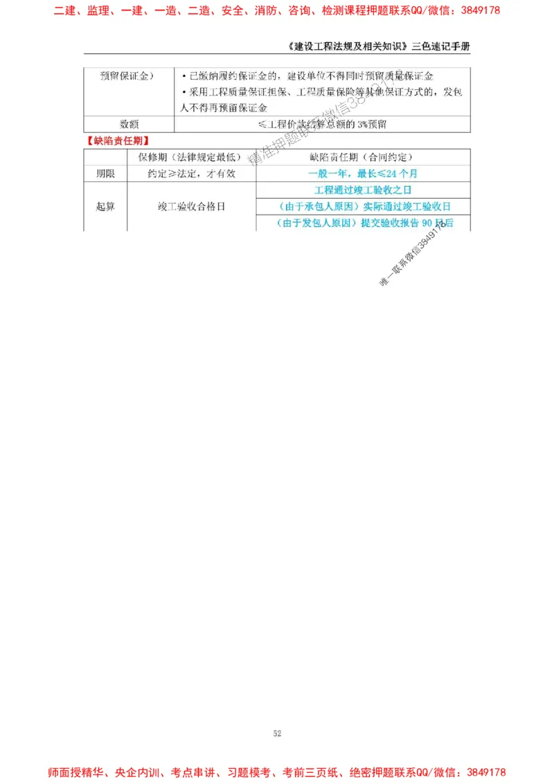 2025年一级建造师《建设工程法规及相关知识》三色速记手册_2026年一建法规_2025年一建法规SVIP_01-精华文档✿电子教材✿历年真题_26-法规《三色速记手册》SMR推荐