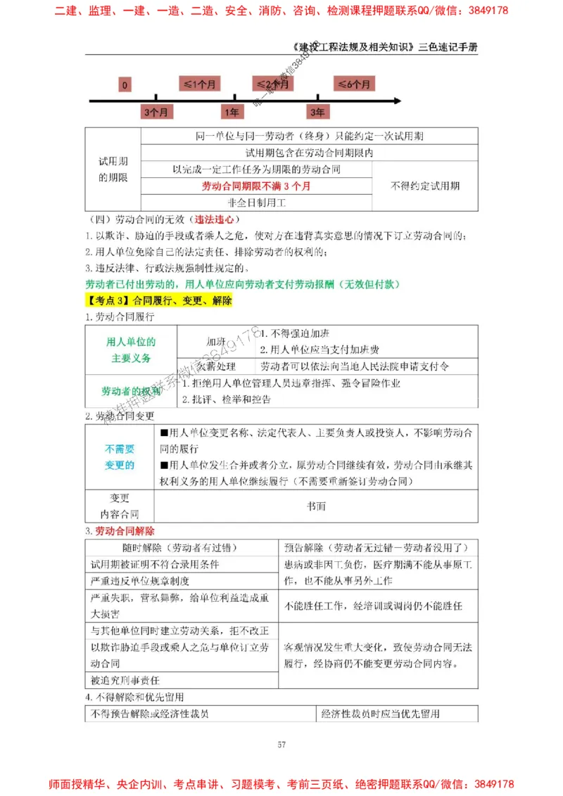 2025年一级建造师《建设工程法规及相关知识》三色速记手册_2026年一建法规_2025年一建法规SVIP_01-精华文档✿电子教材✿历年真题_26-法规《三色速记手册》SMR推荐