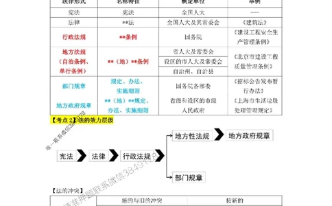 2025年一级建造师《建设工程法规及相关知识》三色速记手册_2026年一建法规_2025年一建法规SVIP_01-精华文档✿电子教材✿历年真题_26-法规《三色速记手册》SMR推荐