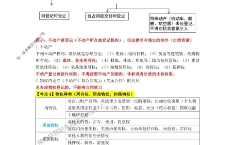2025年一级建造师《建设工程法规及相关知识》三色速记手册_2026年一建法规_2025年一建法规SVIP_01-精华文档✿电子教材✿历年真题_26-法规《三色速记手册》SMR推荐