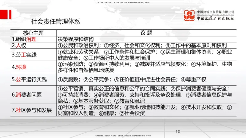 2025一建《管理》月度小灶直播课04（04.23）_2026年一级建造师_2026年一建管理_2025年一建管理SVIP_02-基础精讲✿高端面授✿深度强化_32-管理《月度小灶直播》鲁力JGS_讲义