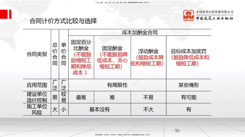 2025一建《管理》月度小灶直播课04（04.23）_2026年一级建造师_2026年一建管理_2025年一建管理SVIP_02-基础精讲✿高端面授✿深度强化_32-管理《月度小灶直播》鲁力JGS_讲义