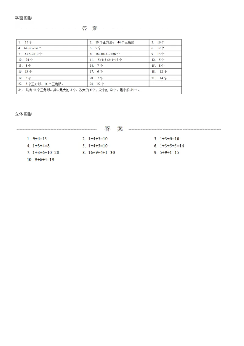 二年级上册金典数图形专项练习及答案(1)_二年级上下册资料_小学二年级学习资料-25年更新版_2-03、小学二年级数学上册_2-3-2、练习题、作业、试题、试卷_通用