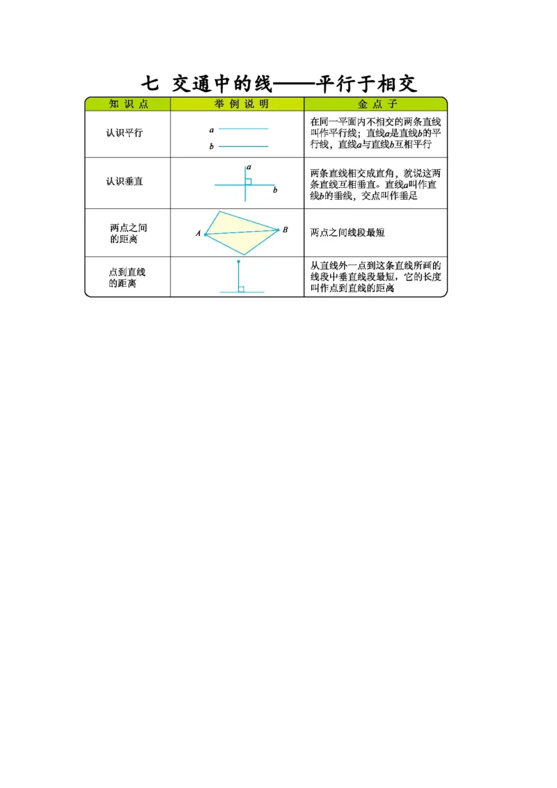 七交通中的线&mdash;&mdash;平行于相交_三年级上下册资料_小学三年级学习资料-25年更新版_3-04、小学三年级数学下册_3-4-1、复习、知识点、归纳汇总_青岛版54