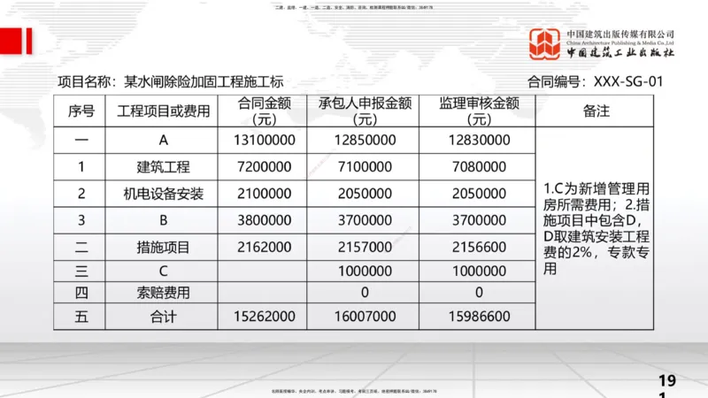 2025一建《水利》考前小灶直播课卷二（下）_2026年一级建造师_2026年一建水利_2025年一建水利SVIP_04-冲刺串讲✿考点强化✿小灶集训_47-水利《考前小灶直播》刘二林JGS_讲义