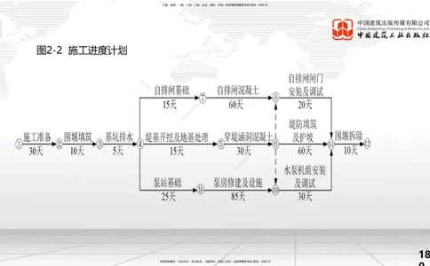 2025一建《水利》考前小灶直播课卷二（下）_2026年一级建造师_2026年一建水利_2025年一建水利SVIP_04-冲刺串讲✿考点强化✿小灶集训_47-水利《考前小灶直播》刘二林JGS_讲义