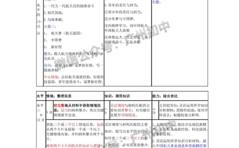 天河区2023-2024学年九上期末道德与法治试题参考答案_广州九上月考+期中+期末+一模二模+中考真题_2023-2024广州各区九上期末统考真题带答案_天河区