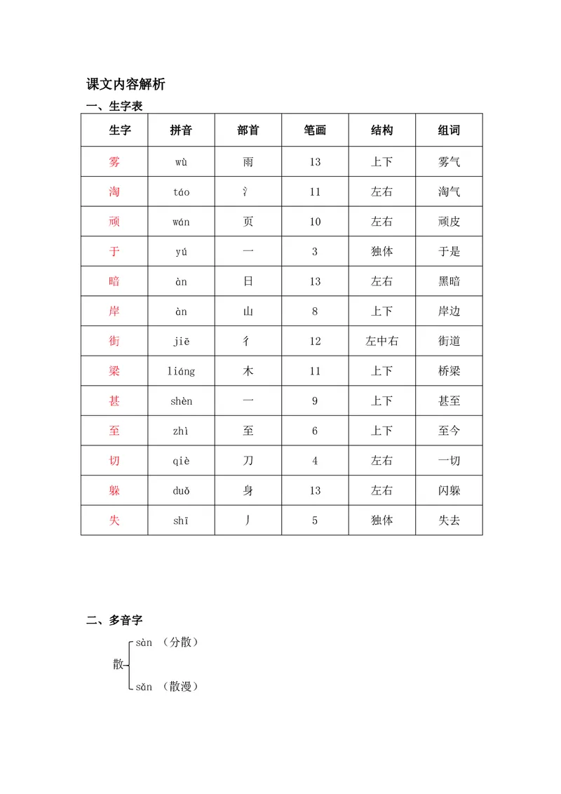 二年级上册语文部编版课堂笔记_二年级上下册资料_小学二年级学习资料-25年更新版_2-01、小学二年级语文上册_2-1-1、复习、知识点、归纳汇总