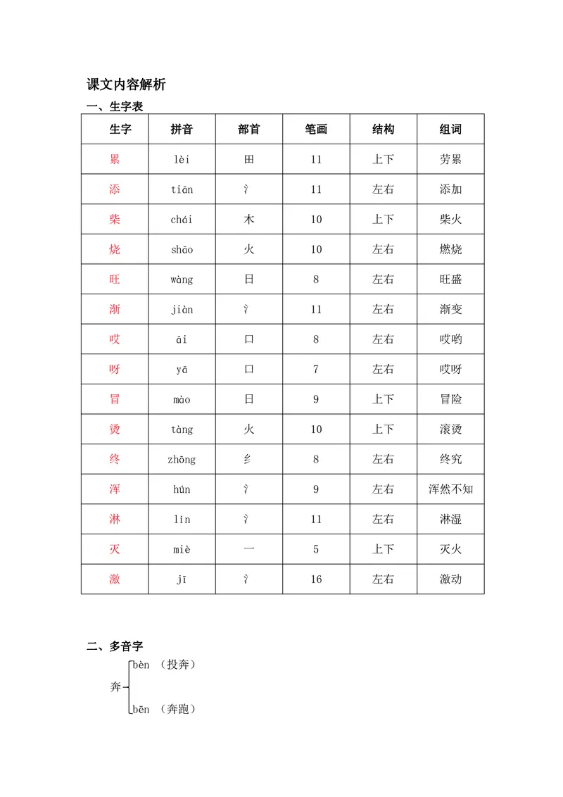 二年级上册语文部编版课堂笔记_二年级上下册资料_小学二年级学习资料-25年更新版_2-01、小学二年级语文上册_2-1-1、复习、知识点、归纳汇总