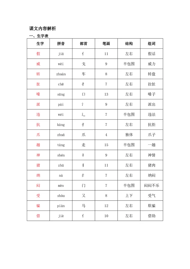 二年级上册语文部编版课堂笔记_二年级上下册资料_小学二年级学习资料-25年更新版_2-01、小学二年级语文上册_2-1-1、复习、知识点、归纳汇总