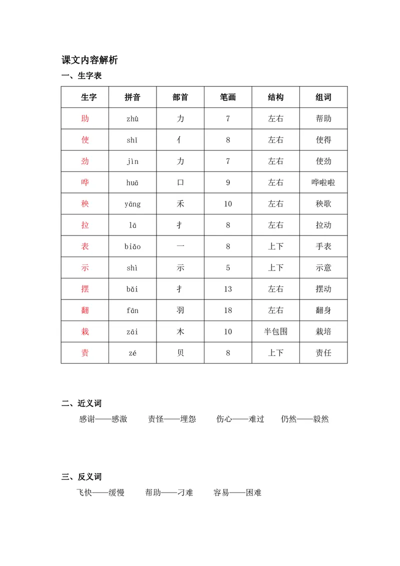 二年级上册语文部编版课堂笔记_二年级上下册资料_小学二年级学习资料-25年更新版_2-01、小学二年级语文上册_2-1-1、复习、知识点、归纳汇总