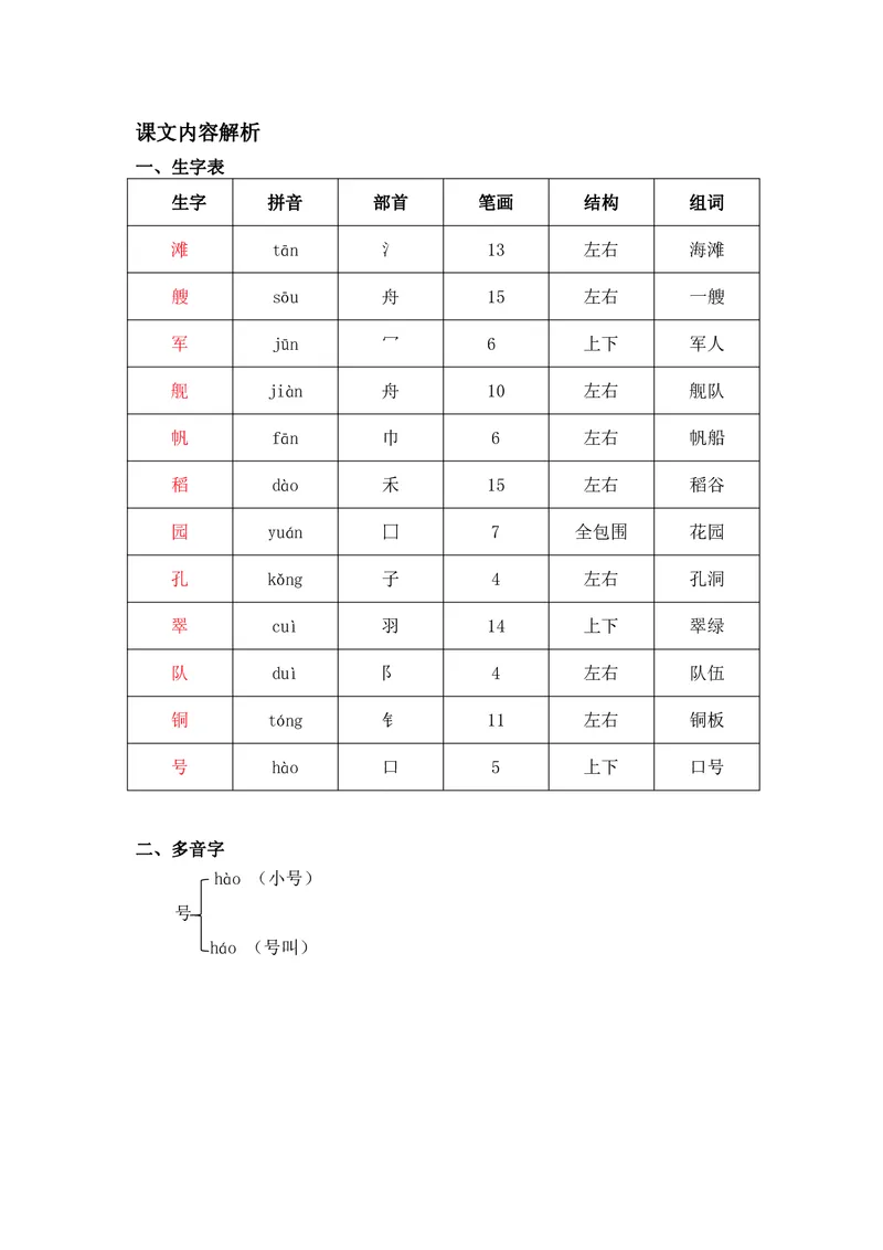二年级上册语文部编版课堂笔记_二年级上下册资料_小学二年级学习资料-25年更新版_2-01、小学二年级语文上册_2-1-1、复习、知识点、归纳汇总