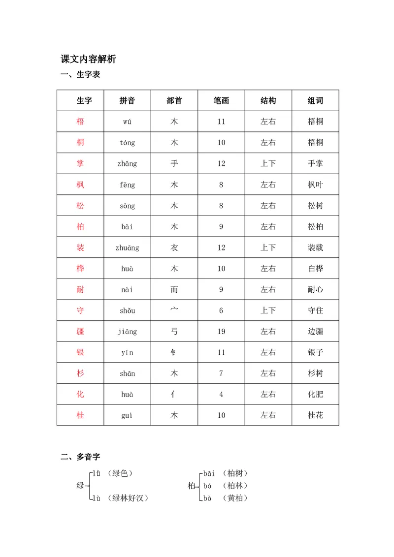 二年级上册语文部编版课堂笔记_二年级上下册资料_小学二年级学习资料-25年更新版_2-01、小学二年级语文上册_2-1-1、复习、知识点、归纳汇总