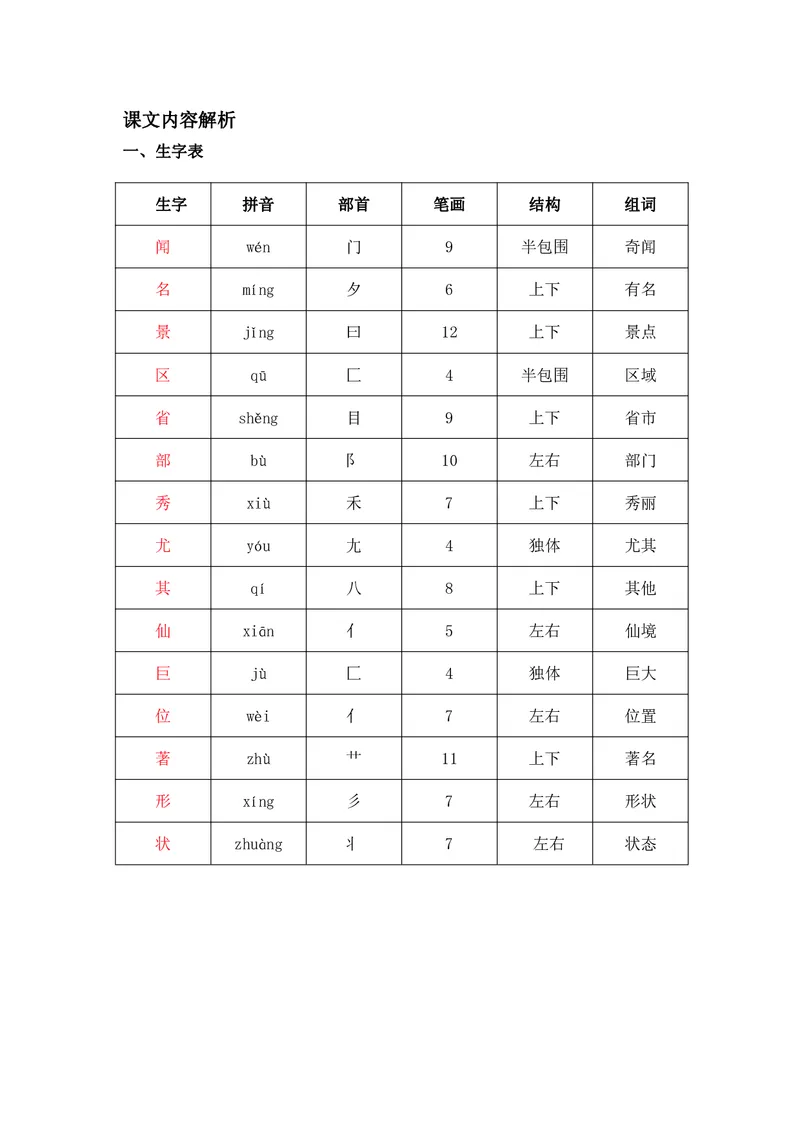 二年级上册语文部编版课堂笔记_二年级上下册资料_小学二年级学习资料-25年更新版_2-01、小学二年级语文上册_2-1-1、复习、知识点、归纳汇总