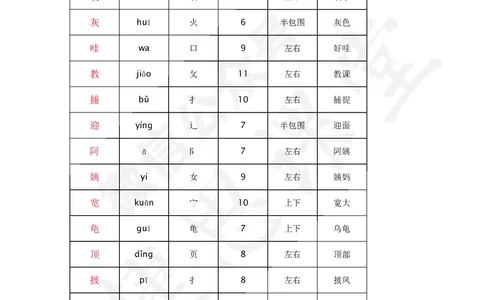 二年级上册语文部编版课堂笔记_二年级上下册资料_小学二年级学习资料-25年更新版_2-01、小学二年级语文上册_2-1-1、复习、知识点、归纳汇总