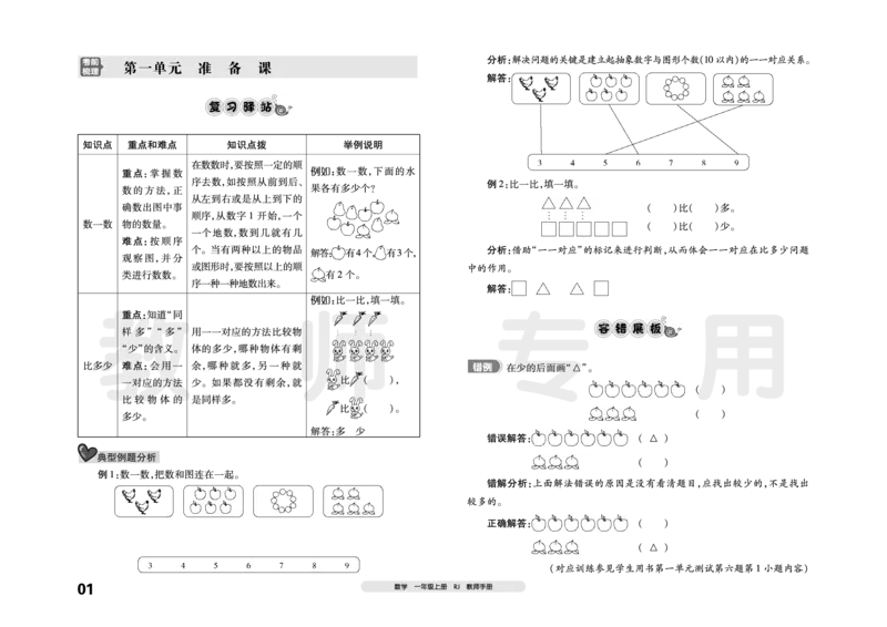 《考前梳理》数学1年级上册（RJ）_一年级上下册资料_小学一年级学习资料-25年更新版_1-03、小学一年级数学上册_人教版_10、电子书籍