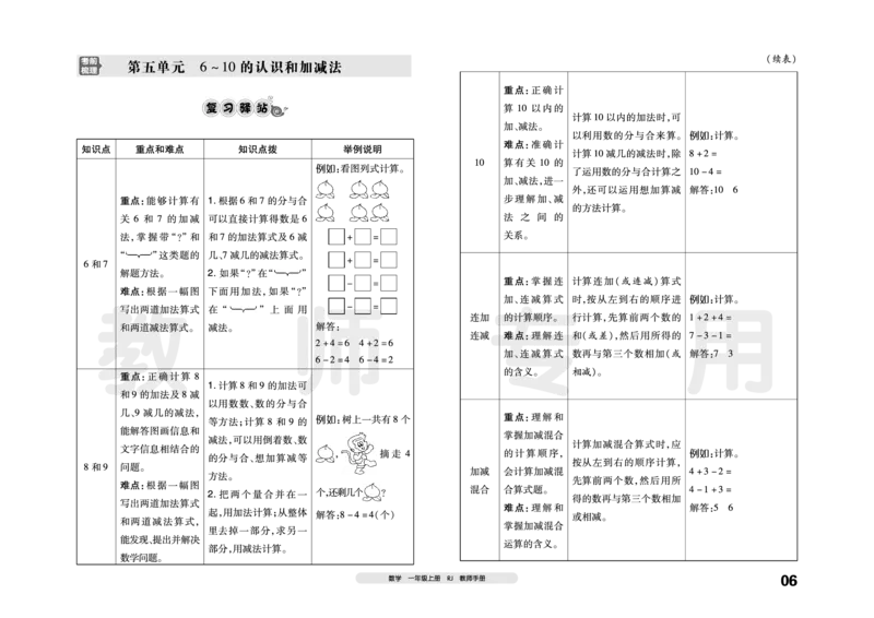 《考前梳理》数学1年级上册（RJ）_一年级上下册资料_小学一年级学习资料-25年更新版_1-03、小学一年级数学上册_人教版_10、电子书籍