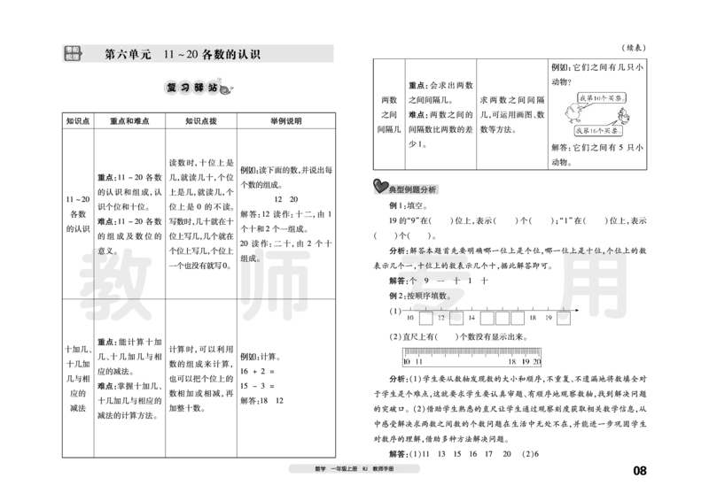 《考前梳理》数学1年级上册（RJ）_一年级上下册资料_小学一年级学习资料-25年更新版_1-03、小学一年级数学上册_人教版_10、电子书籍