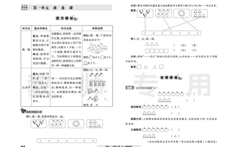 《考前梳理》数学1年级上册（RJ）_一年级上下册资料_小学一年级学习资料-25年更新版_1-03、小学一年级数学上册_人教版_10、电子书籍