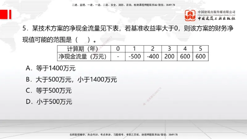 2025一建《经济》冲刺抢分直播课三（上）_2026年一级建造师_2026年一建经济_2025年一建经济SVIP_04-冲刺串讲✿考点强化✿小灶集训_17-经济《冲刺抢分直播》张莹波JGS_讲义