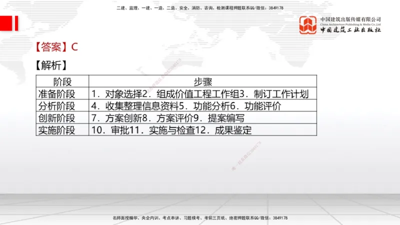 2025一建《经济》冲刺抢分直播课三（上）_2026年一级建造师_2026年一建经济_2025年一建经济SVIP_04-冲刺串讲✿考点强化✿小灶集训_17-经济《冲刺抢分直播》张莹波JGS_讲义