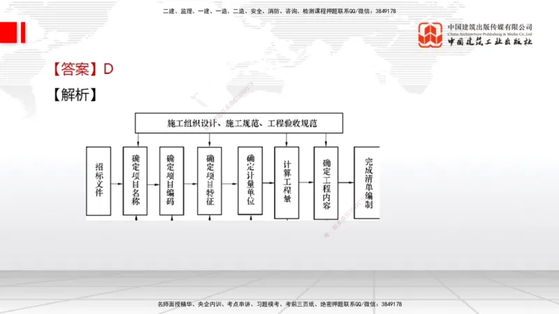 2025一建《经济》冲刺抢分直播课三（上）_2026年一级建造师_2026年一建经济_2025年一建经济SVIP_04-冲刺串讲✿考点强化✿小灶集训_17-经济《冲刺抢分直播》张莹波JGS_讲义
