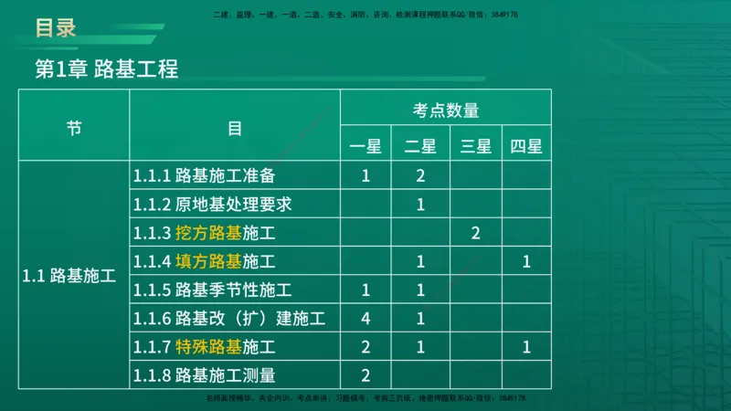 2026一建《公路实务》精讲第1章（4-6）讲义打印版_2026年一级建造师_2026年一建公路_2026年一建公路SVIP_2026一建公路SVIP_02-基础精讲✿高端面授✿深度强化_01.第1章路基工程