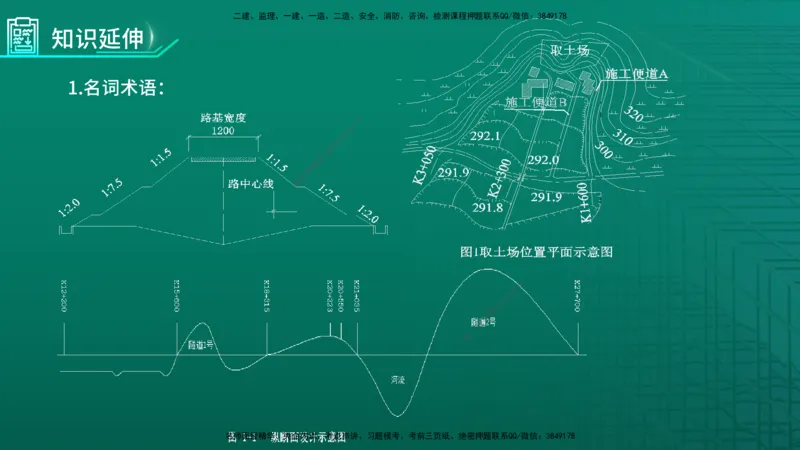 2026一建《公路实务》精讲第1章（4-6）讲义打印版_2026年一级建造师_2026年一建公路_2026年一建公路SVIP_2026一建公路SVIP_02-基础精讲✿高端面授✿深度强化_01.第1章路基工程