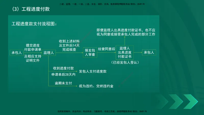 25年一建《项目管理》精讲第3章讲义-在线版_2026年一级建造师_2026年一建管理_2025年一建管理SVIP_02-基础精讲✿高端面授✿深度强化_27-管理《教材精讲班》陈伟YL