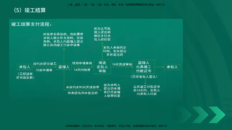 25年一建《项目管理》精讲第3章讲义-在线版_2026年一级建造师_2026年一建管理_2025年一建管理SVIP_02-基础精讲✿高端面授✿深度强化_27-管理《教材精讲班》陈伟YL