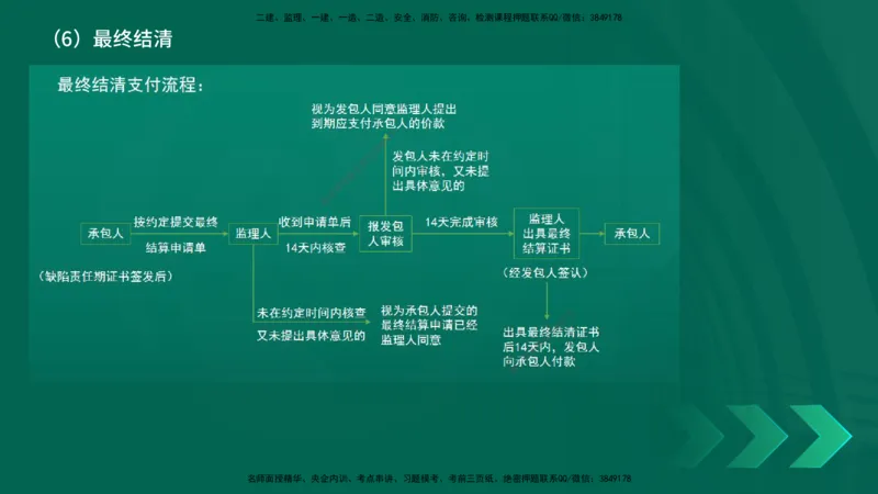 25年一建《项目管理》精讲第3章讲义-在线版_2026年一级建造师_2026年一建管理_2025年一建管理SVIP_02-基础精讲✿高端面授✿深度强化_27-管理《教材精讲班》陈伟YL