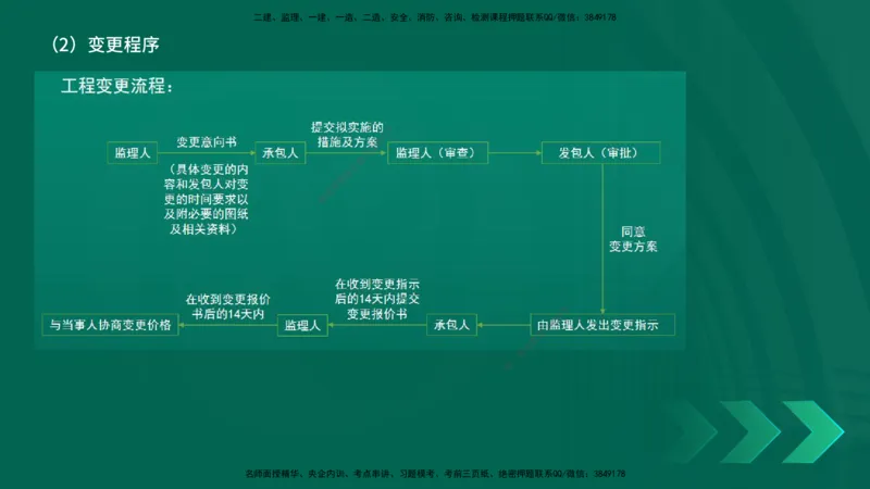 25年一建《项目管理》精讲第3章讲义-在线版_2026年一级建造师_2026年一建管理_2025年一建管理SVIP_02-基础精讲✿高端面授✿深度强化_27-管理《教材精讲班》陈伟YL