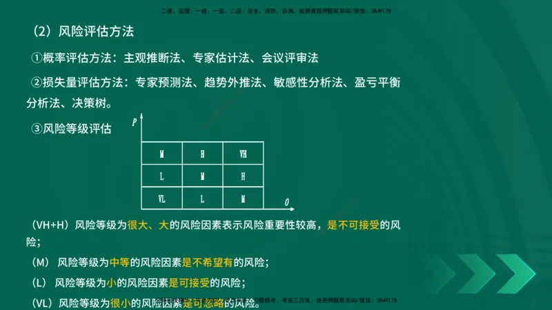 25年一建《项目管理》精讲第3章讲义-在线版_2026年一级建造师_2026年一建管理_2025年一建管理SVIP_02-基础精讲✿高端面授✿深度强化_27-管理《教材精讲班》陈伟YL