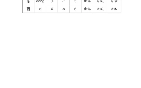 2江南_一年级语文上册（统编版）_全套教学资源_课件教案等等_2.状元语文笔记（生字预习单&middot;教用）
