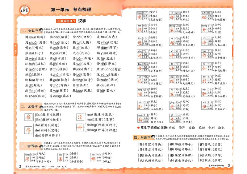 25秋二上语文考点梳理手册和答案_25秋小学语数英习题试卷_数学_人教版_人教版数学《王朝霞考点梳理时习卷》_二年语文上册《王朝霞考点梳理时习卷》25秋(1)