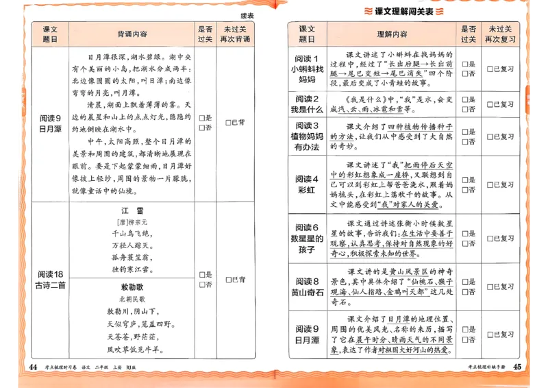 25秋二上语文考点梳理手册和答案_25秋小学语数英习题试卷_数学_人教版_人教版数学《王朝霞考点梳理时习卷》_二年语文上册《王朝霞考点梳理时习卷》25秋(1)
