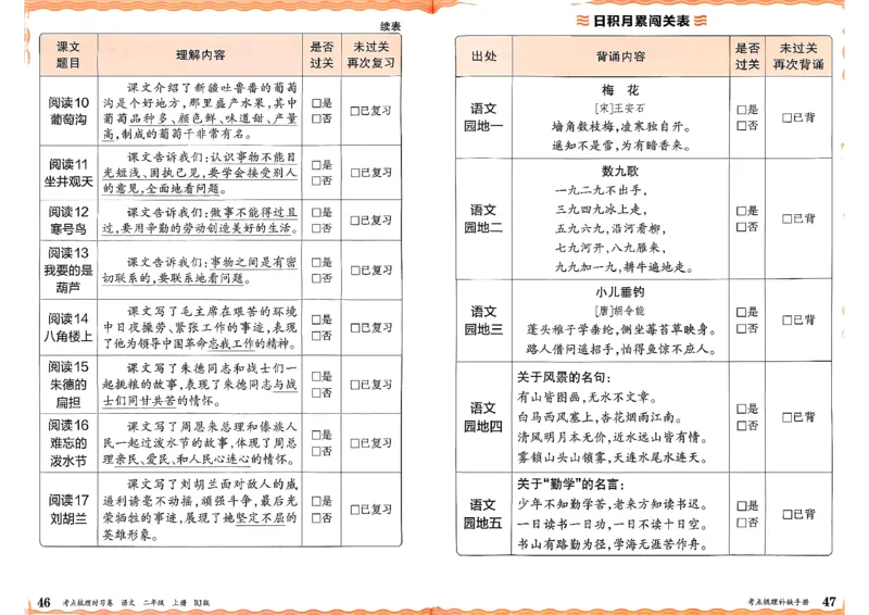 25秋二上语文考点梳理手册和答案_25秋小学语数英习题试卷_数学_人教版_人教版数学《王朝霞考点梳理时习卷》_二年语文上册《王朝霞考点梳理时习卷》25秋(1)
