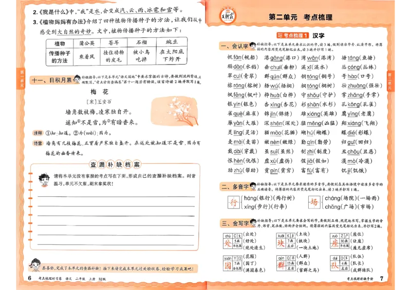 25秋二上语文考点梳理手册和答案_25秋小学语数英习题试卷_数学_人教版_人教版数学《王朝霞考点梳理时习卷》_二年语文上册《王朝霞考点梳理时习卷》25秋(1)